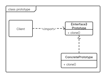 prototypemode