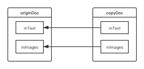 prototypemode