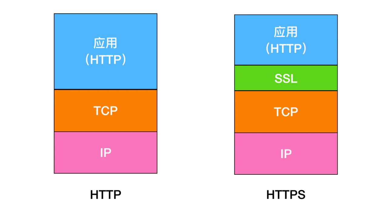 https